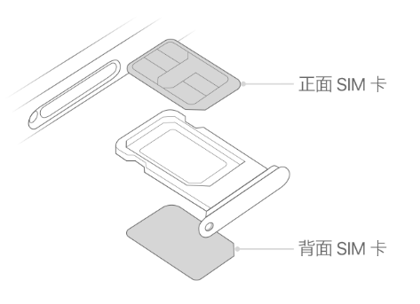 绛县苹果15维修分享iPhone15出现'无SIM卡'怎么办 